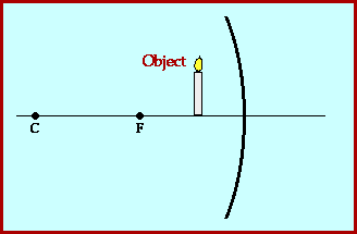 1128_object location between focal point and the mirror.gif